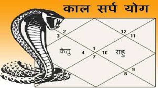 When the seven planets Sun, Moon, Mars, Mercury, Jupiter, Venus and Saturn are situated between Rahu and Ketu, then Kaal Sarp Dosh is formed in the horoscope. Suppose if Rahu is situated in the first house of the horoscope and Ketu is in the seventh house then all the other planets should be between the first to the seventh or the first to the seventh house! The point to be noted here is that the degree of all the planets should be situated between the degree of Rahu and Ketu, if the degree of any planet comes out of the degree of Rahu and Ketu then the complete Kaalsarp Yog will not be established, this position will be called partial. Kalsarp would say. How flawed the Kalsarp formed in the horoscope is, it will depend on the inauspiciousness of Rahu and Ketu.