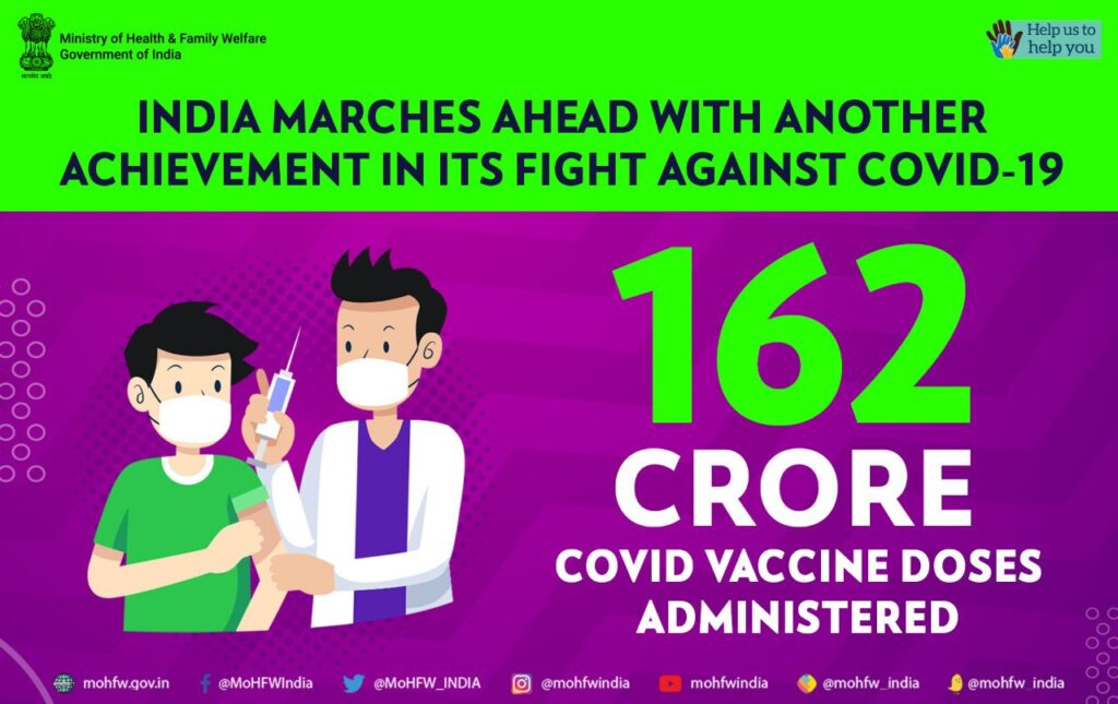 According to the Ministry of Health and Family Welfare, the country has crossed the 162 crore mark and has set a new record with the corona vaccination.
