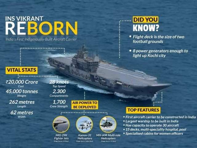 Prime Minister Narendra Modi today (September 2, 2022) handed over the first indigenous aircraft carrier INS Vikrant to the Indian Navy. Along with this, the new Ensign of the Indian Navy was also inaugurated.